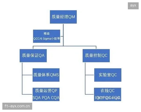 架构搭建阶段 运营方建立内容质量评估体系 量化产出标准 提升内容品质